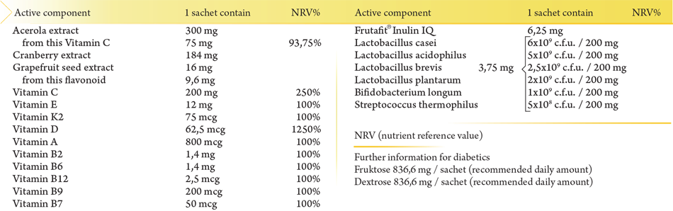 Multivitamin for all
